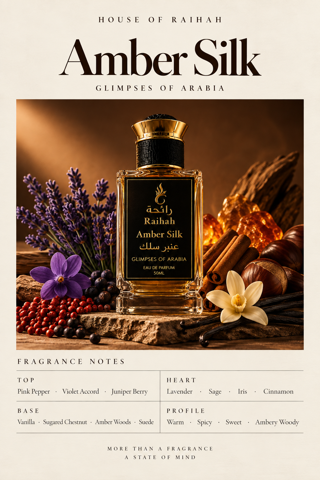 Amber Silk fragrance notes