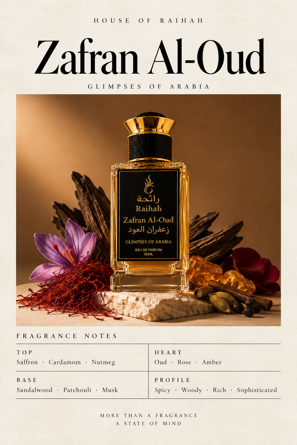Zafran Al Oud fragrance notes